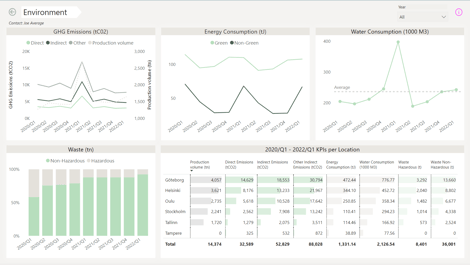 PowerBI