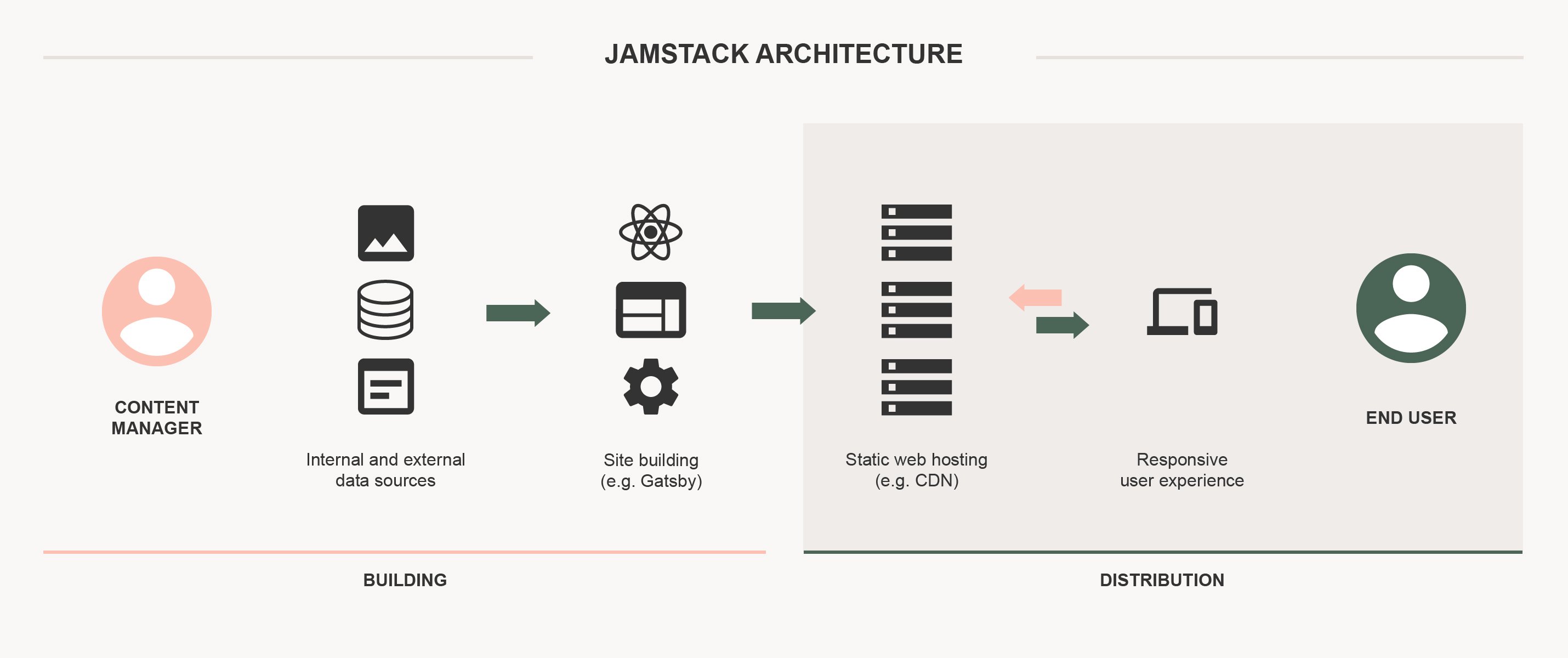 architecture-jamstack@2x