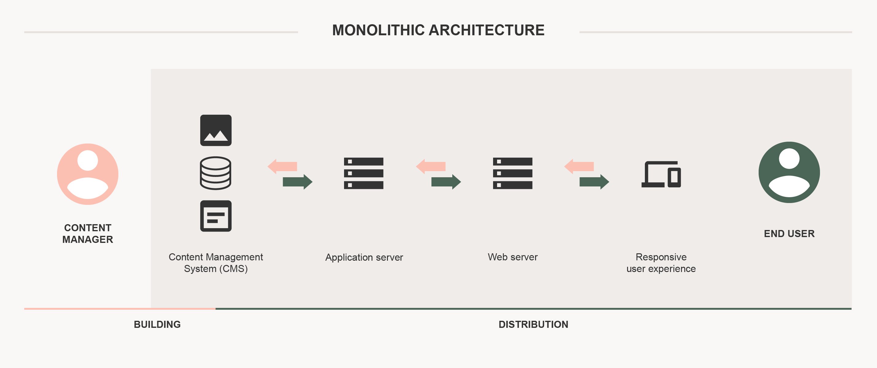 architecture-monolithic@2x