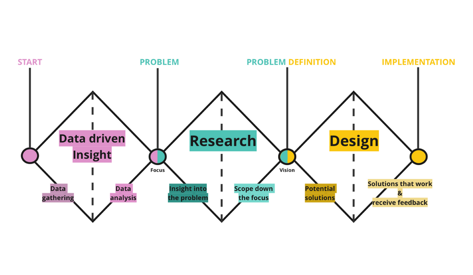 Data_Driven_Insight_Reaserch_Design
