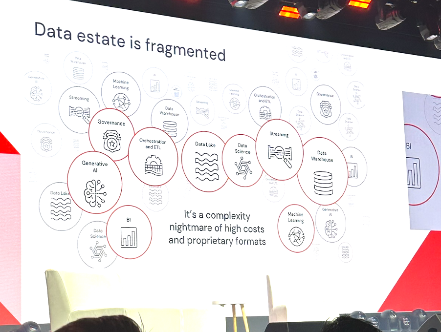 Data_estate