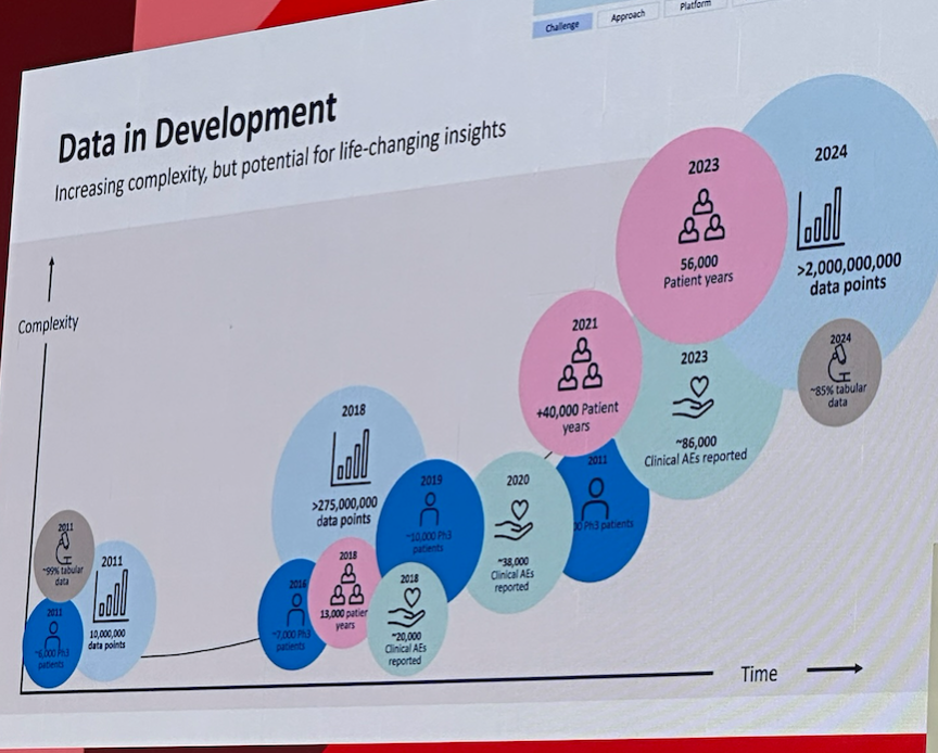 Data_in_development