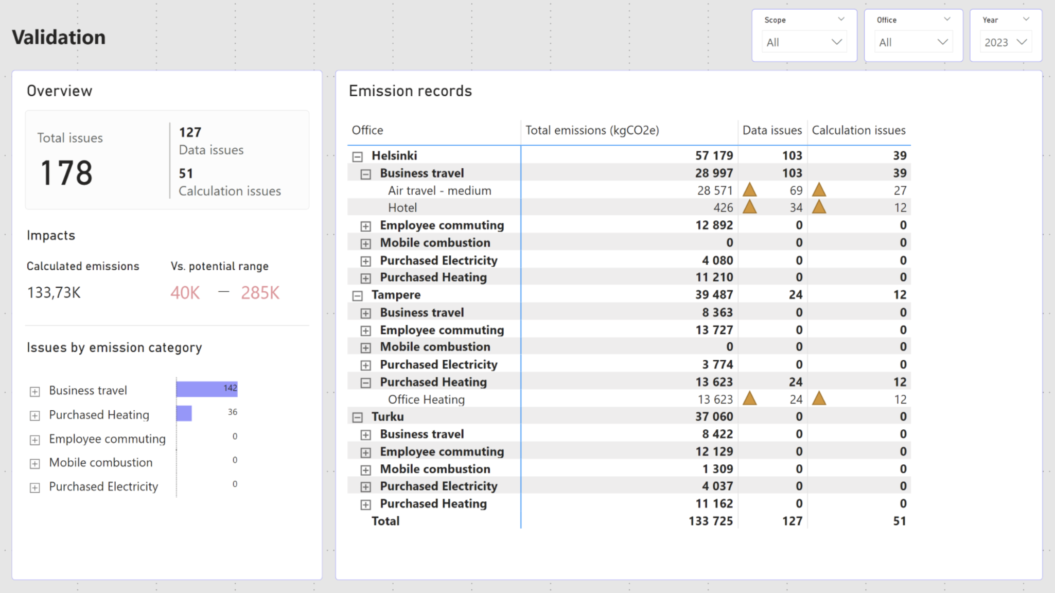 Power BI datan validointisivu