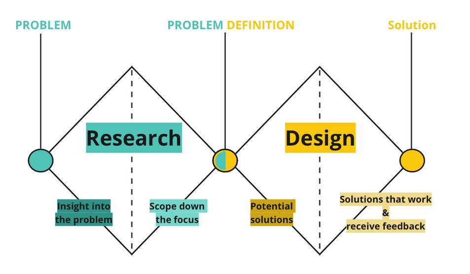 Research_design