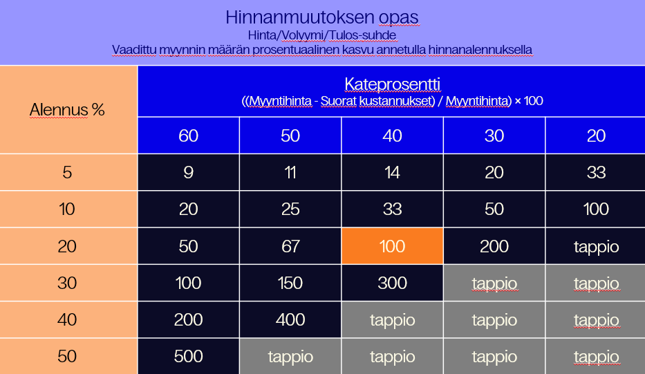 hinnanmuutosopas-1